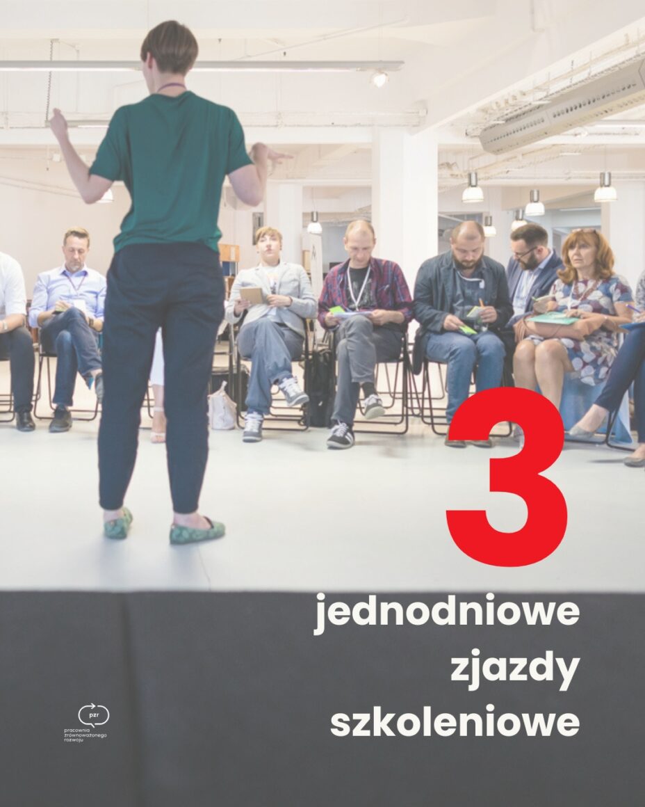 Grafika informacyjna dotycząca Akademii Klimatycznego Partycypatora. W tle znajduje się zdjęcie z warsztatów, na którym osoba prowadząca stoi tyłem do aparatu i prowadzi zajęcia dla uczestników siedzących w kręgu. Część uczestników robi notatki lub zapisuje odpowiedzi na kartkach. Na pierwszym planie umieszczono duży czerwony napis „3” oraz tekst „jednodniowe zjazdy szkoleniowe”. W lewym dolnym rogu widoczny jest logotyp Pracowni Zrównoważonego Rozwoju. Grafika informuje, że program obejmuje trzy jednodniowe spotkania szkoleniowe.